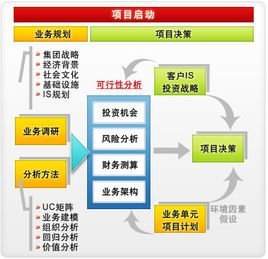 社會(huì)經(jīng)濟(jì)咨詢服務(wù) 構(gòu)建企業(yè)與市場(chǎng)的橋梁