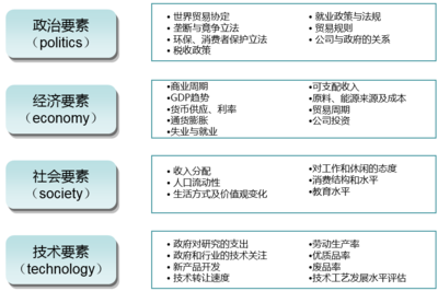 社會(huì)經(jīng)濟(jì)咨詢服務(wù) 方法與實(shí)踐指南